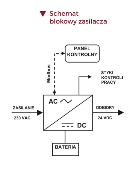 Schemat blokowy zasilania