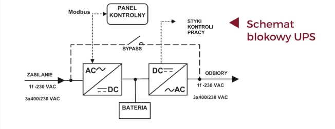 Schemat blokowy UPS